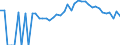 Indicator: 90% Confidence Interval: Upper Bound of Estimate of Percent of People Age 0-17 in Poverty for Washburn County, WI