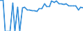 Indicator: Estimated Percent of: People of All Ages in Poverty for Washburn County, WI
