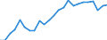 Indicator: Real Gross Domestic Product:: All Industries in Washburn County, WI
