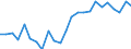 Indicator: Real Gross Domestic Product:: Private Goods-Producing Industries in Washburn County, WI