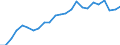 Indicator: Real Gross Domestic Product:: Private Services-Providing Industries in Washburn County, WI