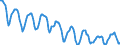 Indicator: Housing Inventory: Active Listing Count: in Waukesha County, WI