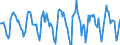 Indicator: Housing Inventory: Active Listing Count: Month-Over-Month in Waukesha County, WI
