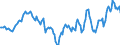 Indicator: Housing Inventory: Active Listing Count: Year-Over-Year in Waukesha County, WI