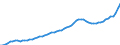 Indicator: Housing Inventory: Active Listing Count: Waukesha County, WI