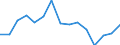 Indicator: Housing Inventory: Active Listing Count: r Waukesha County, WI