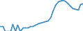 Indicator: Housing Inventory: Active Listing Count: unty, WI