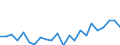 Indicator: Housing Inventory: Active Listing Count: y, WI