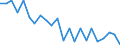 Indicator: Housing Inventory: Active Listing Count: aukesha County, WI