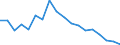 Indicator: Housing Inventory: Active Listing Count: enses Known to Law Enforcement in Waukesha County, WI (DISCONTINUED)