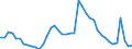 Indicator: Housing Inventory: Active Listing Count: I