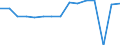 Indicator: Housing Inventory: Active Listing Count: usted by Cost of Living for Waukesha County, WI