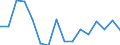 Indicator: Housing Inventory: Active Listing Count: g in Waukesha County, WI