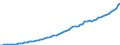 Indicator: Housing Inventory: Active Listing Count: 