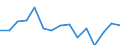 Indicator: Housing Inventory: Active Listing Count: as a Percentage of Households with Children (5-year estimate) in Waukesha County, WI