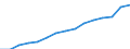 Indicator: Housing Inventory: Active Listing Count: eted an Associate's Degree or Higher (5-year estimate) in Waukesha County, WI