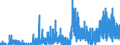 Indicator: Housing Inventory: Active Listing Count: ty, WI