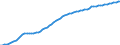 Indicator: Housing Inventory: Active Listing Count: WI