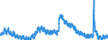 Indicator: Housing Inventory: Active Listing Count: I