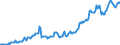 Indicator: Housing Inventory: Average Listing Price: in Waukesha County, WI