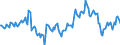 Indicator: Housing Inventory: Average Listing Price: Year-Over-Year in Waukesha County, WI