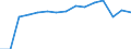 Indicator: Population Estimate,: Total, Not Hispanic or Latino, White Alone (5-year estimate) in Waukesha County, WI