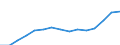 Indicator: Population Estimate,: Total, Not Hispanic or Latino, Two or More Races, Two Races Excluding Some Other Race, and Three or More Races (5-year estimate) in Waukesha County, WI