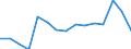 Indicator: Population Estimate,: Total, Hispanic or Latino, Black or African American Alone (5-year estimate) in Waukesha County, WI