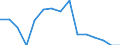 Indicator: Population Estimate,: Total, Hispanic or Latino, Native Hawaiian and Other Pacific Islander Alone (5-year estimate) in Waukesha County, WI