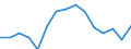 Indicator: Population Estimate,: Total, Hispanic or Latino, Some Other Race Alone (5-year estimate) in Waukesha County, WI