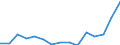 Indicator: Population Estimate,: Total, Hispanic or Latino, Two or More Races, Two Races Excluding Some Other Race, and Three or More Races (5-year estimate) in Waukesha County, WI