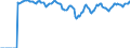 Indicator: Market Hotness:: Demand Score in Waukesha County, WI