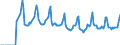 Indicator: Market Hotness:: Median Days on Market in Waukesha County, WI