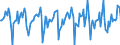 Indicator: Market Hotness:: Median Days on Market in Waukesha County, WI