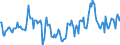 Indicator: Market Hotness:: Median Days on Market in Waukesha County, WI