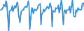 Indicator: Market Hotness:: Median Days on Market in Waukesha County, WI