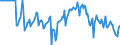 Indicator: Market Hotness:: Median Days on Market Versus the United States in Waukesha County, WI