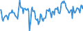 Indicator: Market Hotness:: Median Days on Market Day in Waukesha County, WI