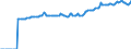 Indicator: Market Hotness:: Median Listing Price in Waukesha County, WI