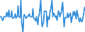 Indicator: Market Hotness:: Median Listing Price in Waukesha County, WI