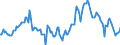 Indicator: Market Hotness:: Median Listing Price in Waukesha County, WI