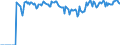 Indicator: Market Hotness:: Supply Score in Waukesha County, WI