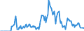 Indicator: Market Hotness: Hotness Rank in Waukesha County, WI: 