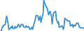 Indicator: Market Hotness: Hotness Rank in Waukesha County, WI: 