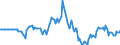 Indicator: Market Hotness: Hotness Rank in Waukesha County, WI: 