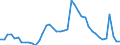 Indicator: Unemployed Persons in Waukesha County, WI: 