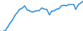 Indicator: Employed Persons in Waukesha County, WI: 