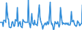 Indicator: Market Hotness: Page View Count per Property: in Waukesha County, WI