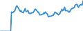 Indicator: Market Hotness: Page View Count per Property: Versus the United States in Waukesha County, WI