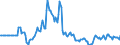 Indicator: Market Hotness: Page View Count per Property: in Waukesha County, WI